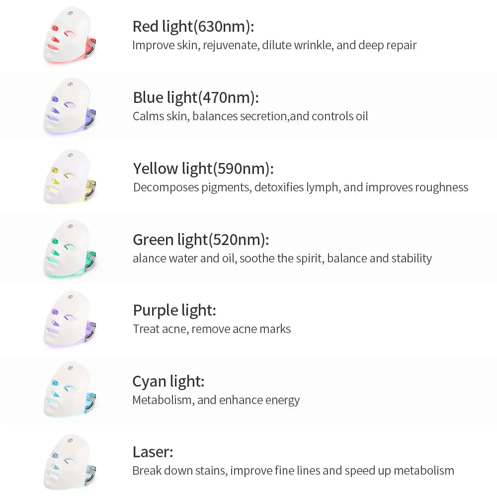 Re-chargable Facial Skin LED Mask - 7 colours to address multiple skin concerns